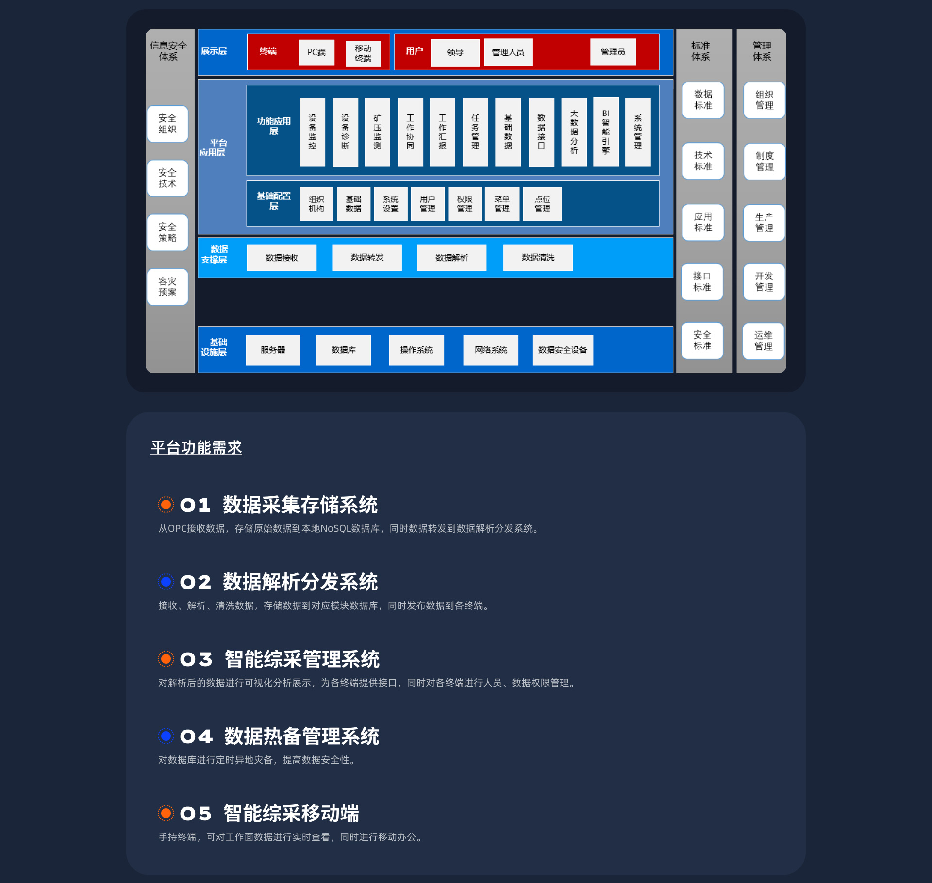 煤矿智能综采平台